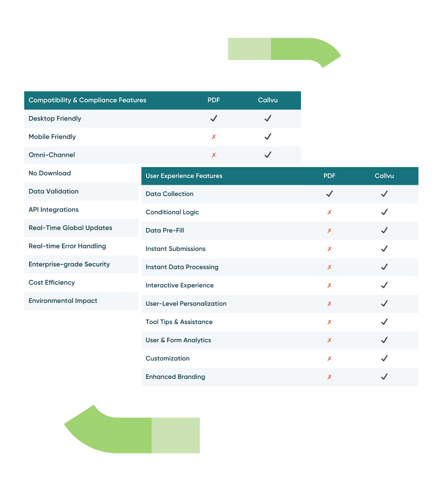 PDF Forms vs Callvu Digital Forms