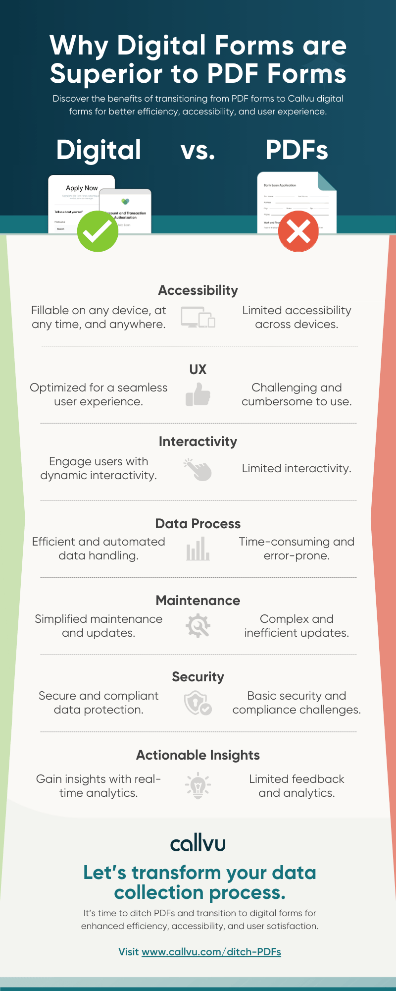 Digital Forms vs PDFs - Why digital forms are superior - Callvu Micro Apps Infographic