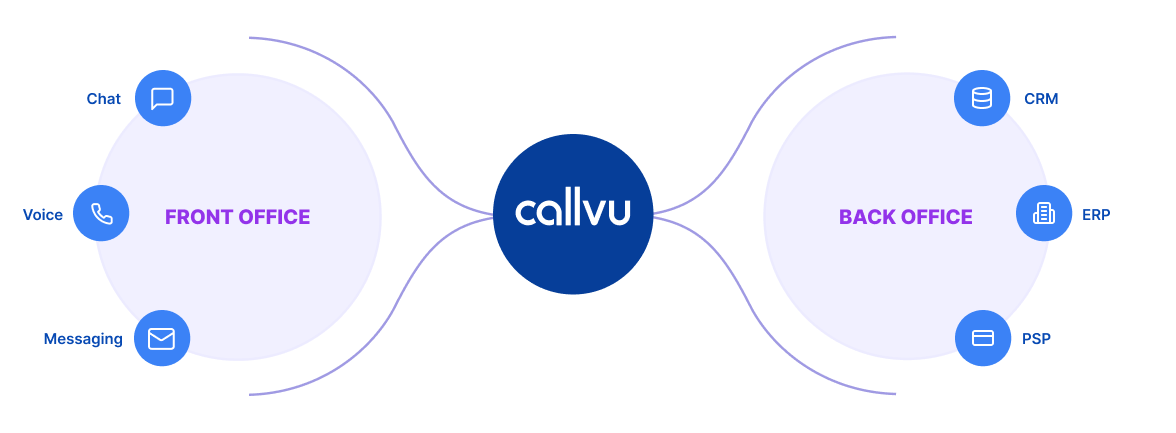 Callvu Completion and Compliance Layer Graphic