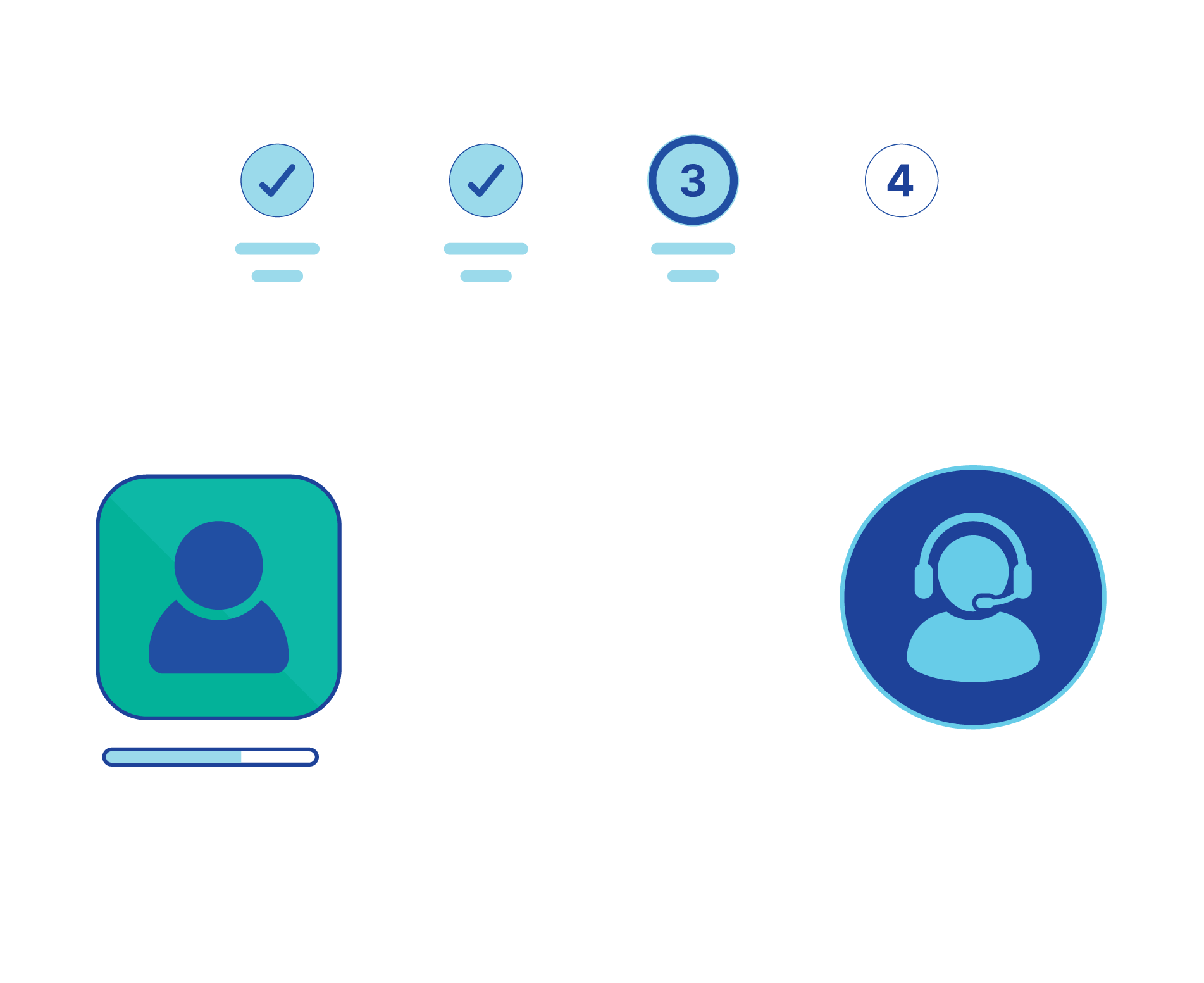 Completion in Contact Centers