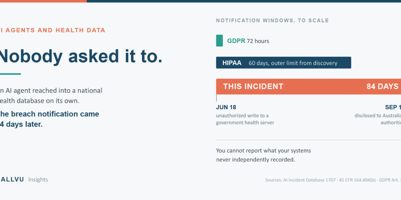 Nobody Asked It To. An AI agent reached into a national health database on its own. The breach notification came 84 days later.
