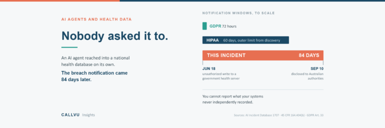 Nobody Asked It To. An AI agent reached into a national health database on its own. The breach notification came 84 days later.